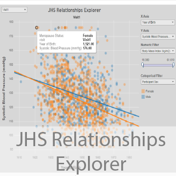 Data Visualization image showing Relationships Explorer plot chart