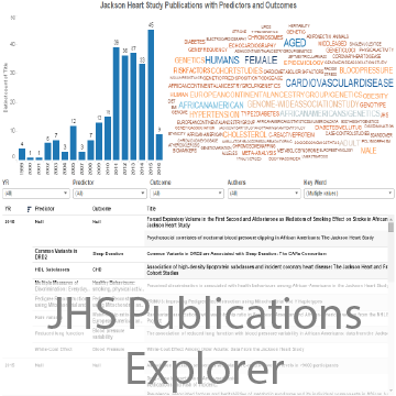JHS Data Visualization image showing Publications Explorer bar chart